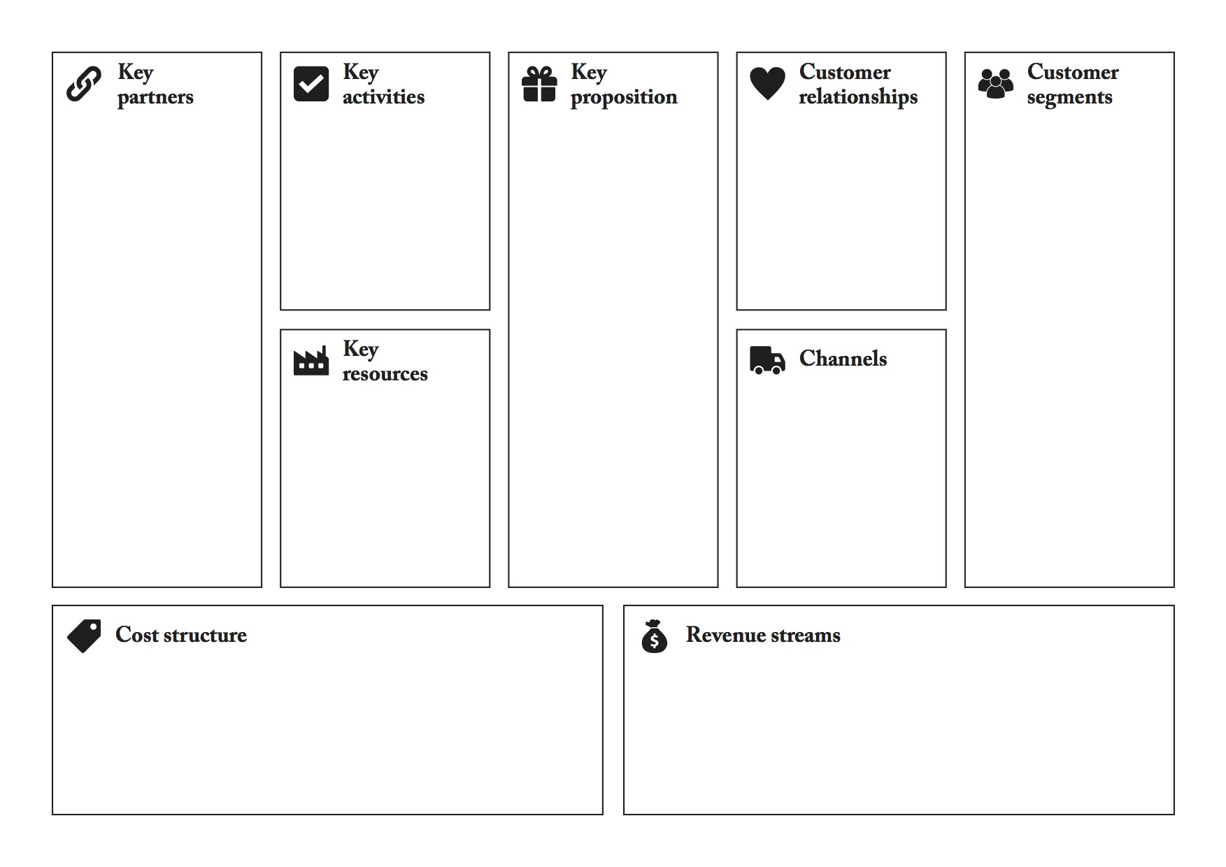 Business Canvas Model Business Canvas Model